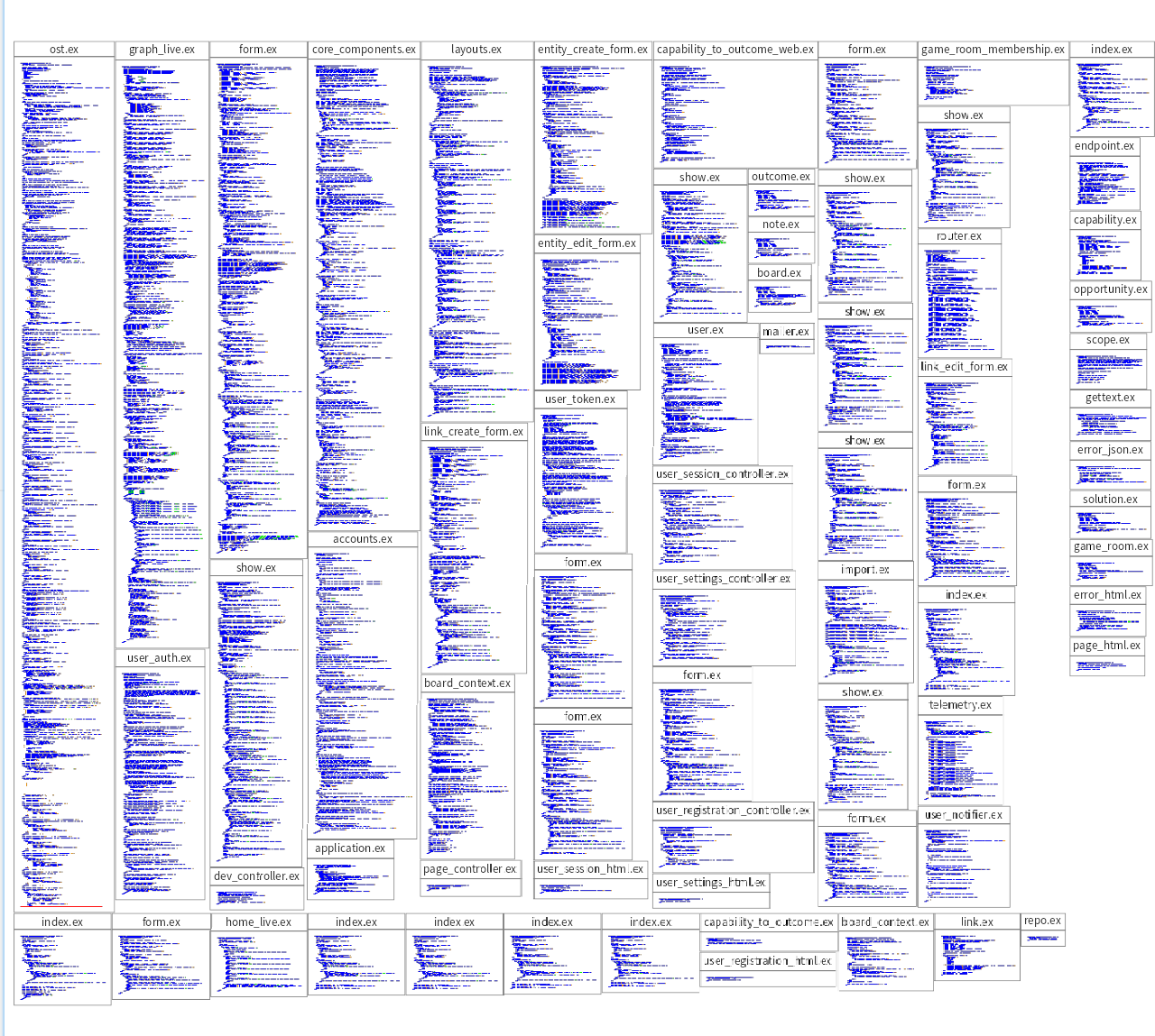 Micro Prints for Micro Managing a Large Language Model