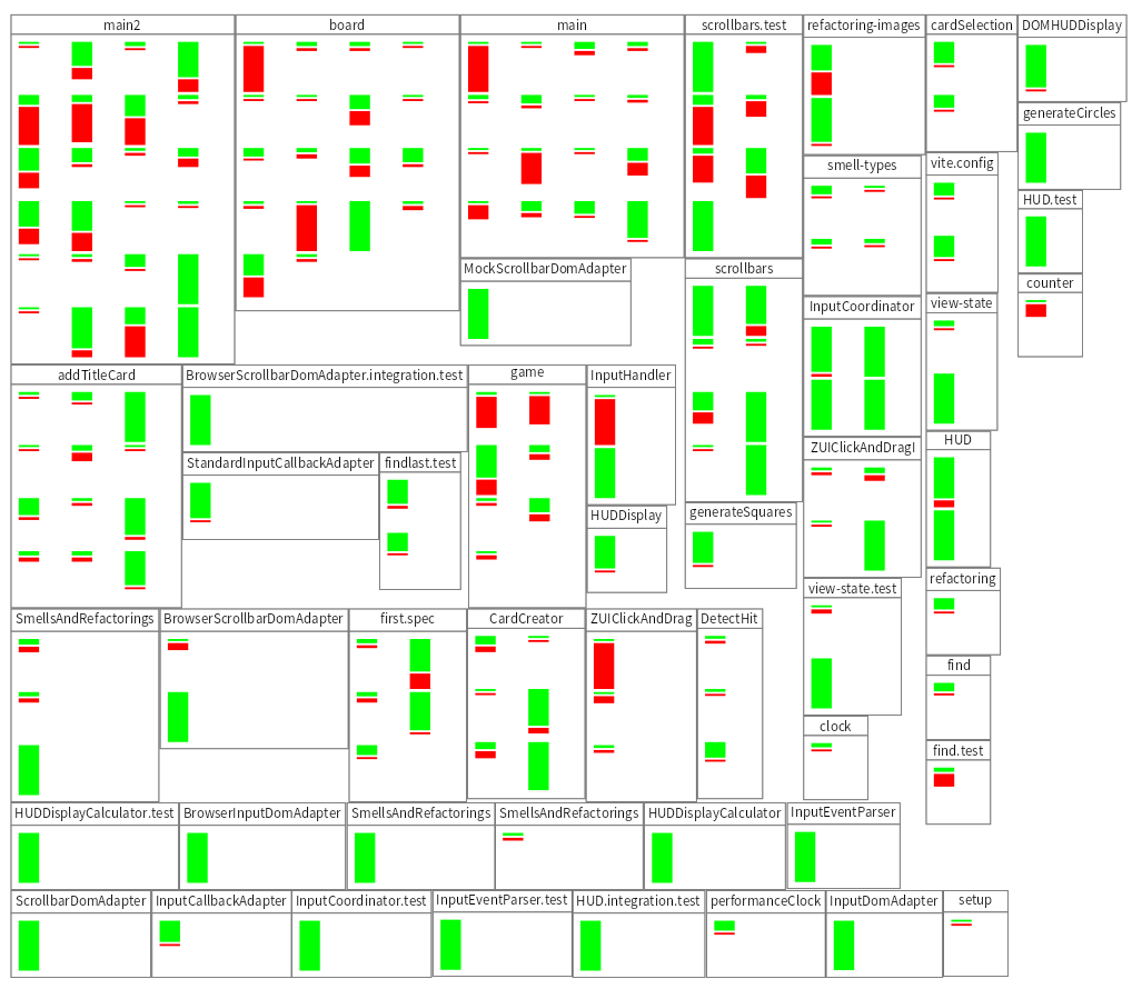 Keeping our LLM in the game - a visual history of changes