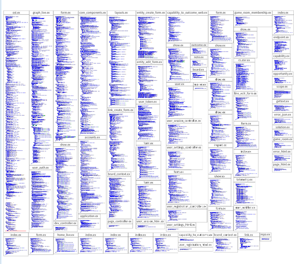 Micro Prints for Micro Managing a Large Language Model